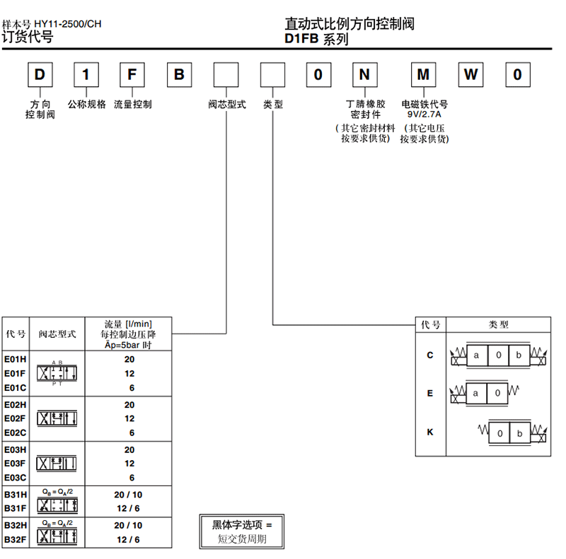 电气比例阀订货代号