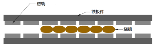 派克直线电机特点