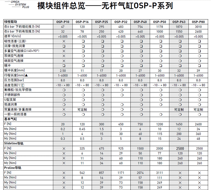 无杆气缸模块组件